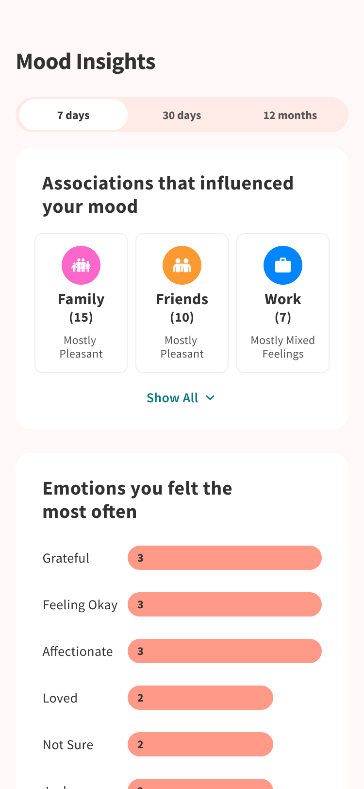Mood Insights