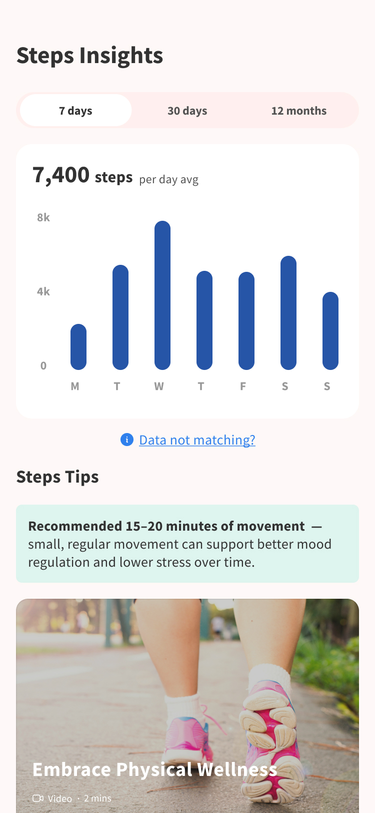 Steps Insights